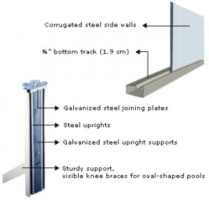 Diagram showing above ground pool components