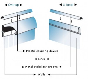 Diagram Comparing Overlap Liner to V-bead or J-hook